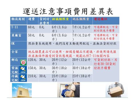 （產期己結束）極品帝王柑 （接受預訂大約11月中開始出貨依每年節氣狀況調整）