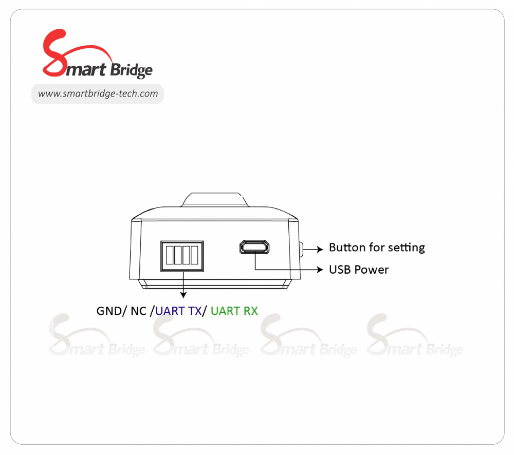 好評推薦 智慧節能 WiFi 智慧人員偵測感應器 節能 安全 防盜 (價格請電洽)