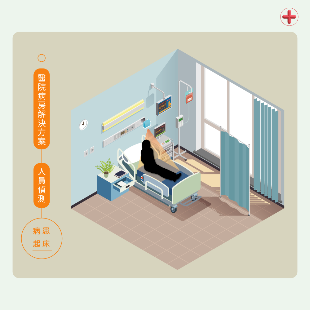 好評推薦 智慧節能 WiFi 智慧人員偵測感應器 節能 安全 防盜 (價格請電洽)