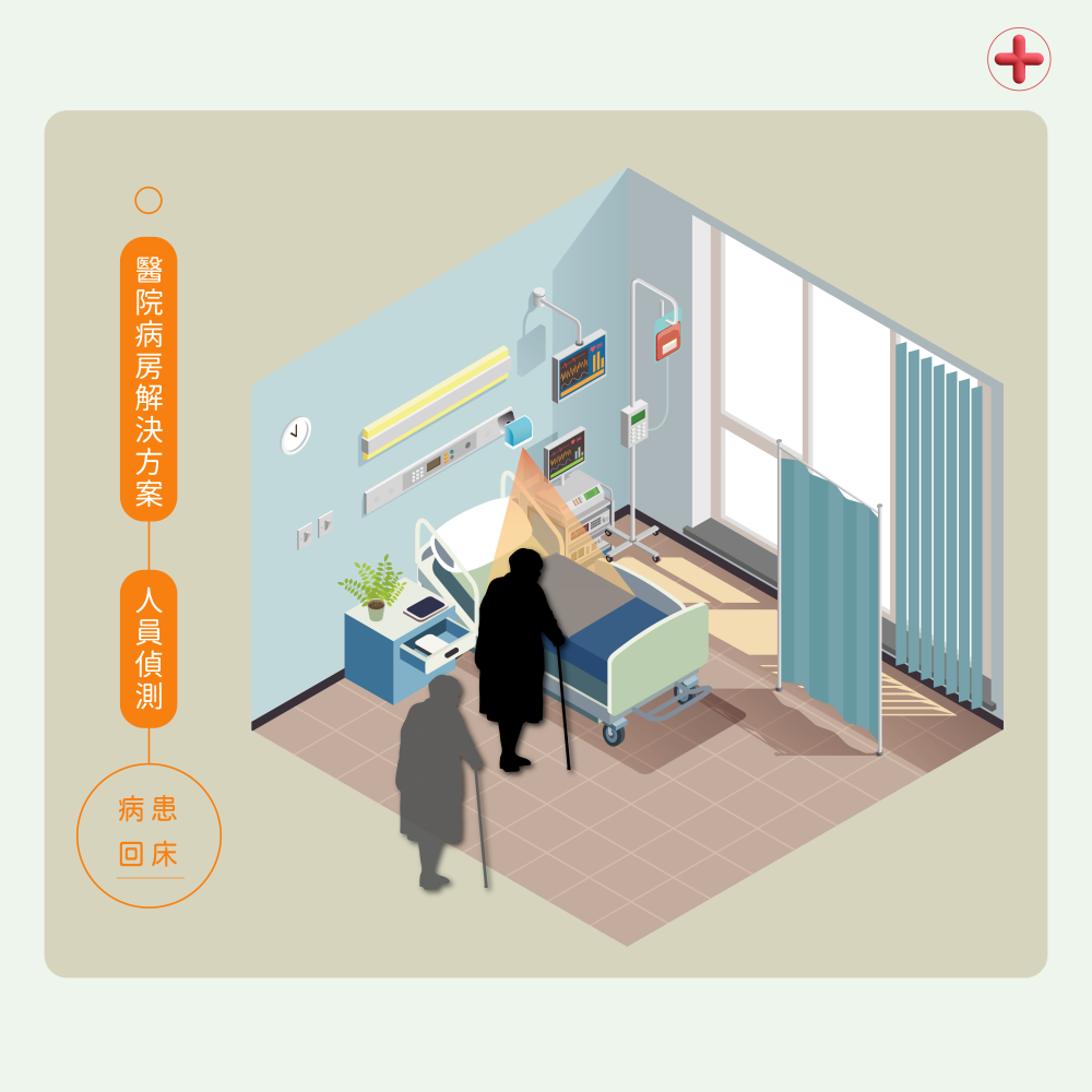 好評推薦 智慧節能 WiFi 智慧人員偵測感應器 節能 安全 防盜 (價格請電洽)