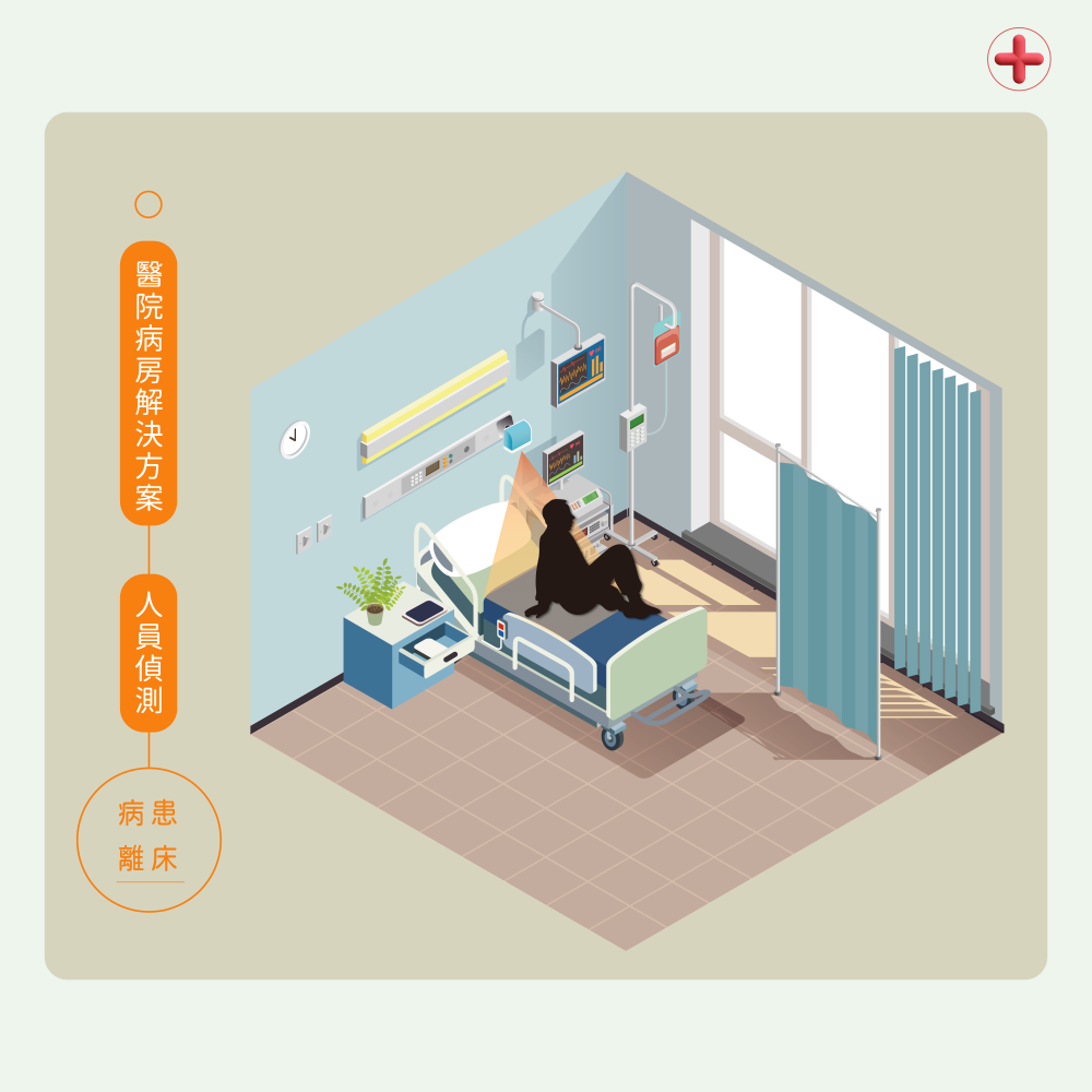 好評推薦 智慧節能 WiFi 智慧人員偵測感應器 節能 安全 防盜 (價格請電洽)