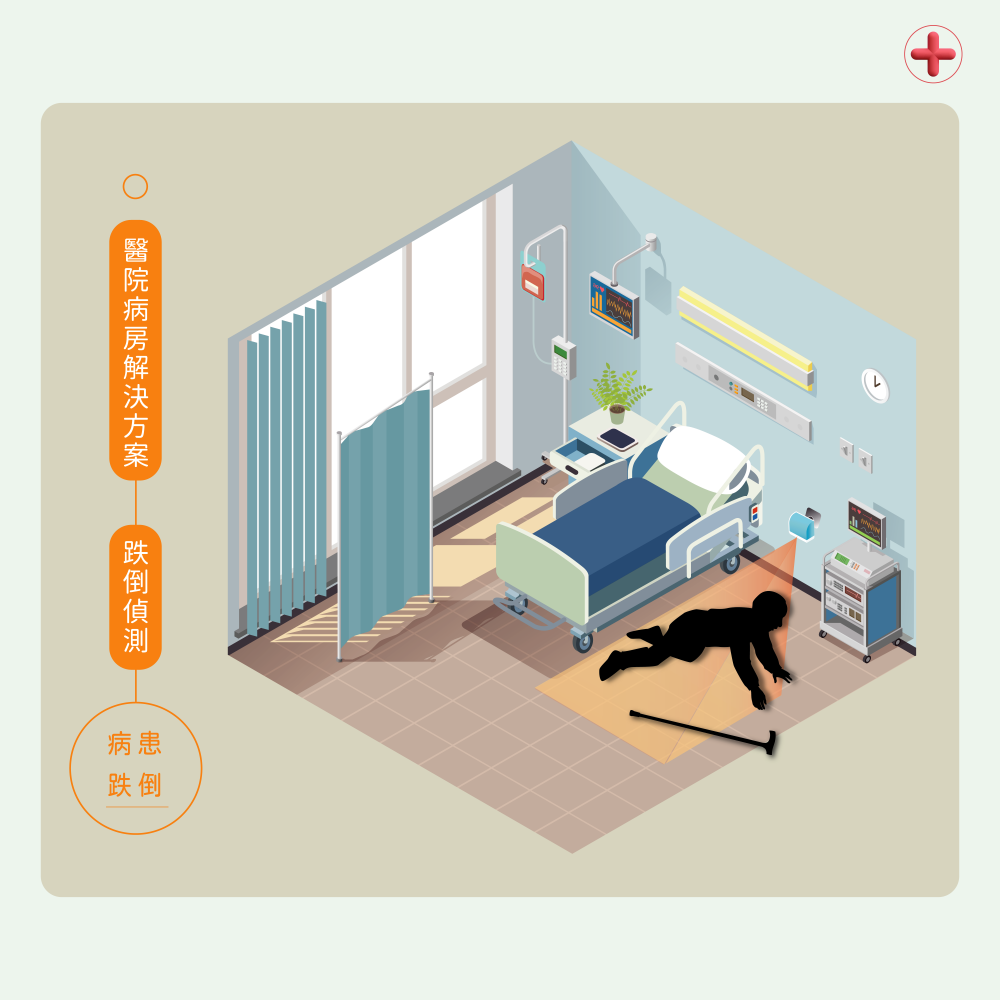 ★優質組合1+1★ 業界最推薦 RF老人跌倒偵測感測器套裝組(感應器 x1 + 網關 x1) (價格請電洽)