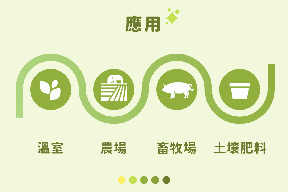 智慧農業 智慧畜牧 | 五種氣體濃度偵測感測器 單一氣體檢測 (O2氧氣/CO2二氧化碳/NH3氨氣/CH4甲烷/H2S硫化氫) (價格請電洽)