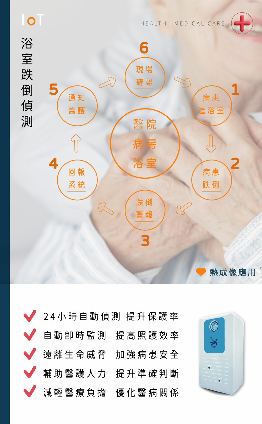 RF 老人跌倒偵測感測器 (單件加購/不含網關Gateway) (價格請電洽)