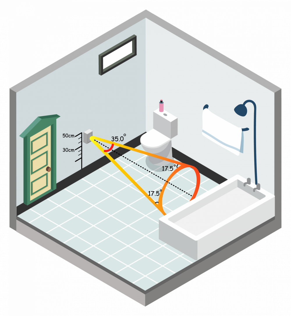 ★優質組合1+1★ 業界最推薦 RF老人跌倒偵測感測器套裝組(感應器 x1 + 網關 x1) (價格請電洽)