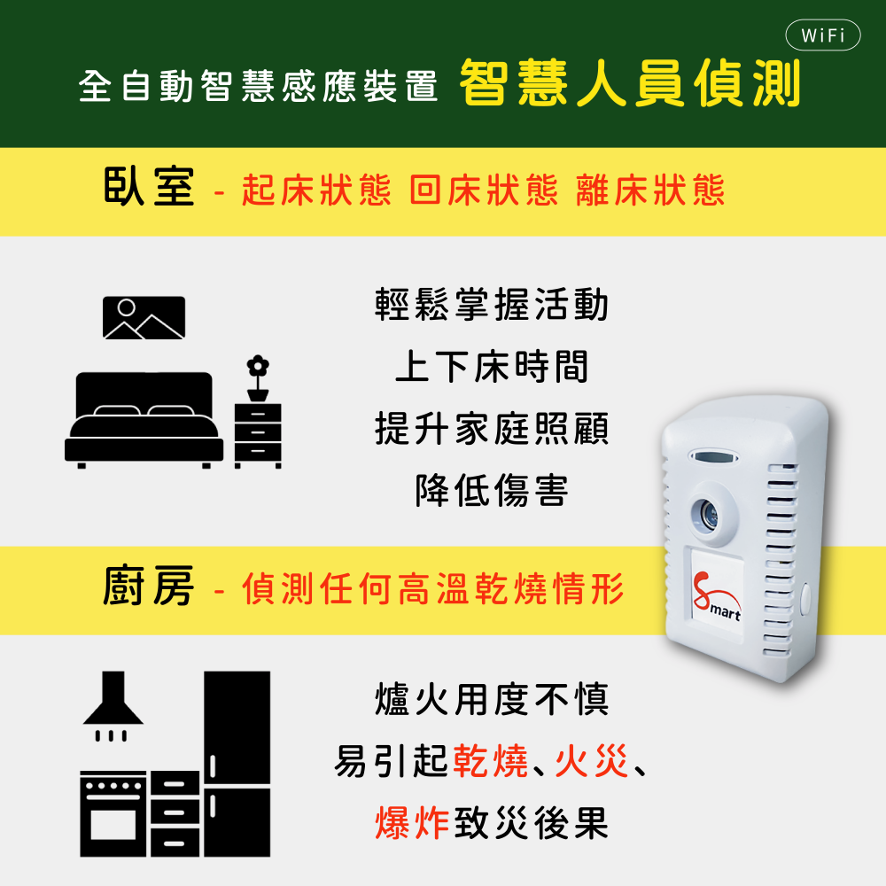 好評推薦 智慧節能 WiFi 智慧人員偵測感應器 節能 安全 防盜 (價格請電洽)